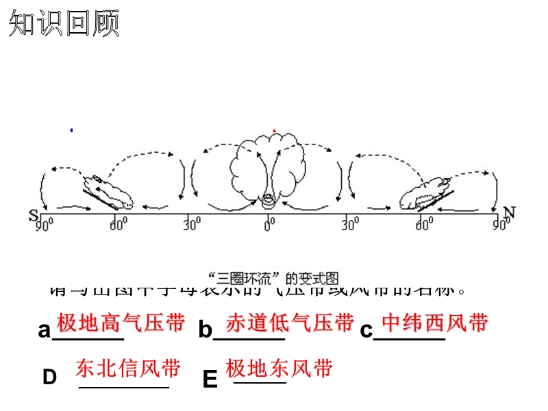 海陆分布对大气环流的影响.ppt_第1页