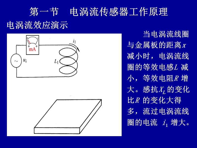 04第四章  电涡流传感器.ppt_第2页