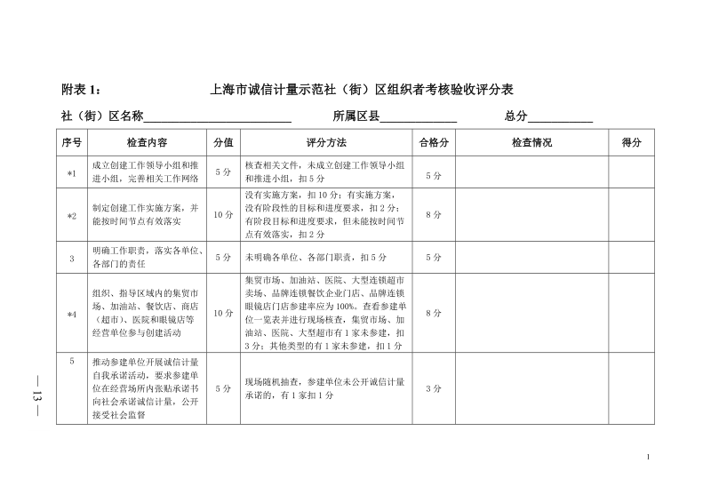 诚信计量街区创建宣传手册——计量法律篇.doc_第1页