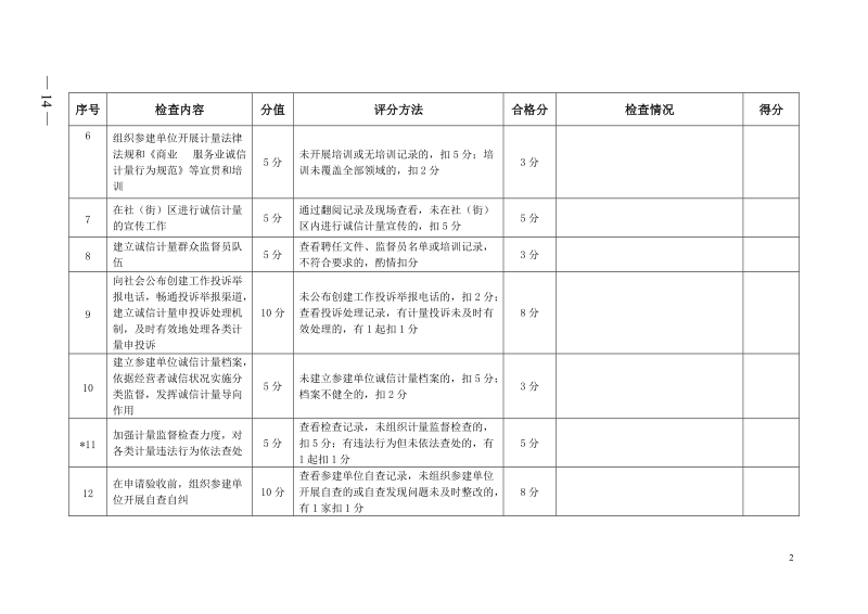 诚信计量街区创建宣传手册——计量法律篇.doc_第2页