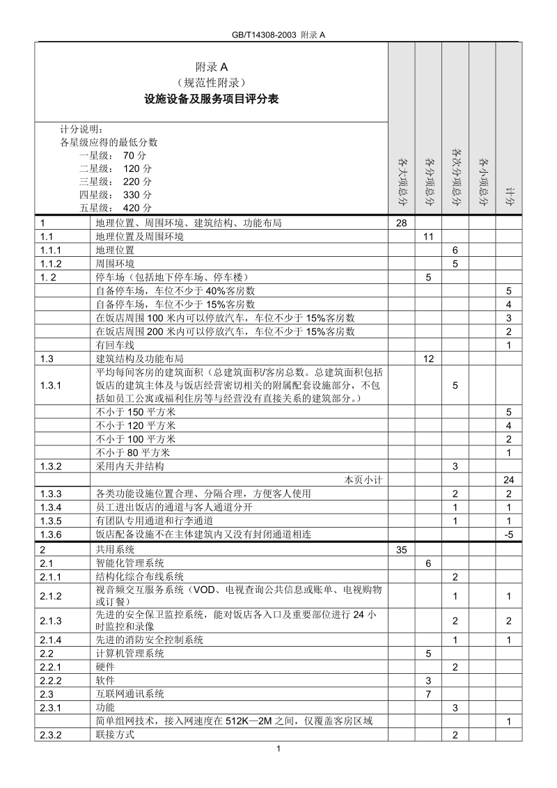 星级饭店评分标准.doc_第1页