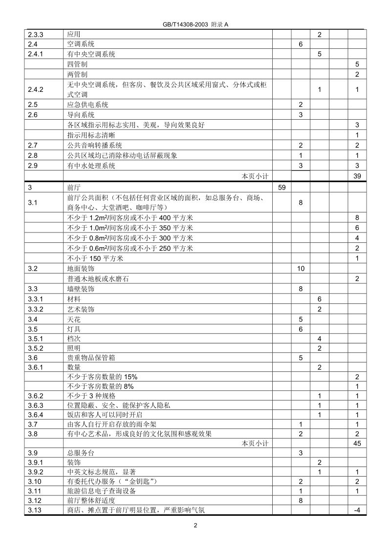 星级饭店评分标准.doc_第2页