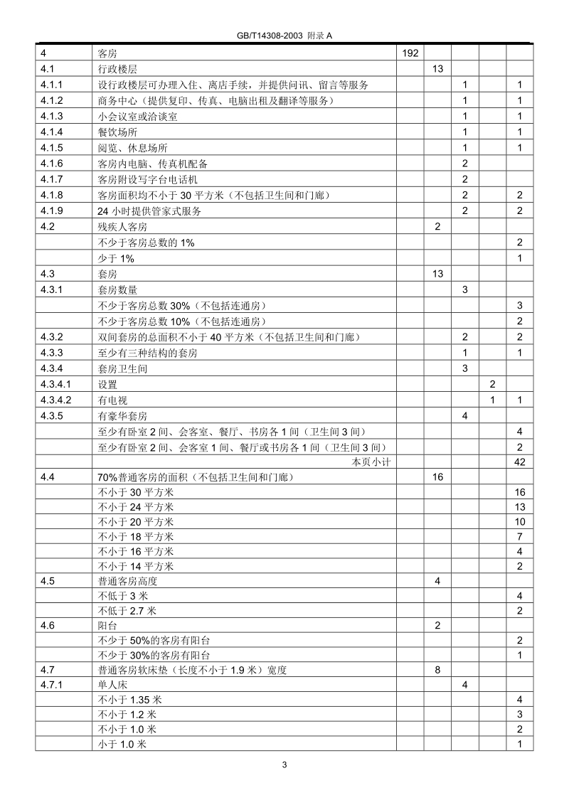 星级饭店评分标准.doc_第3页