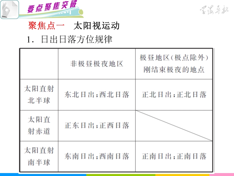 【2014二轮参考】2013版学海导航高考地理二轮专题总复习第4课时  地球运动规律.ppt_第2页