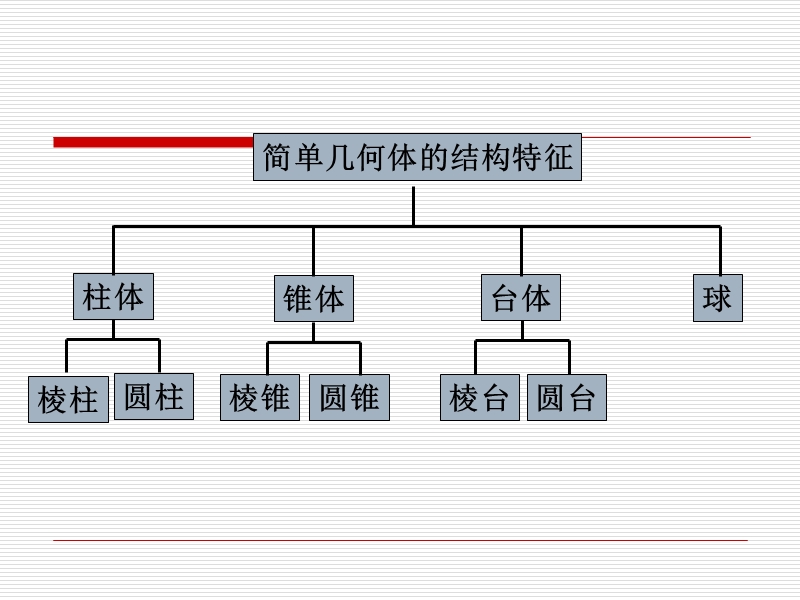 1.1.2简单组合体的结构特征.ppt_第2页