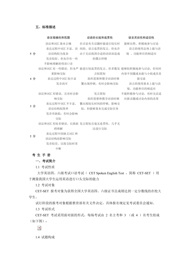 大学英语四六级口语考试.doc_第3页