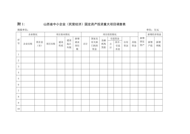 附1： 山西省中小企业（民营经济）固定资产投资重大项目 ….doc_第1页