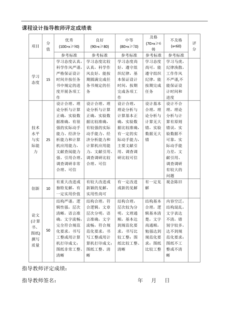 电力电子课设——led台灯电源设计.doc_第2页