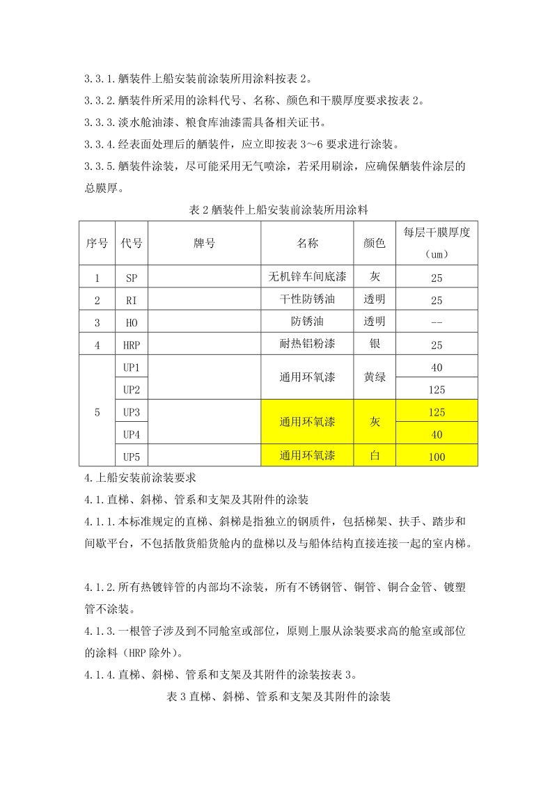 船舶舾装件涂装技术要求.doc_第2页