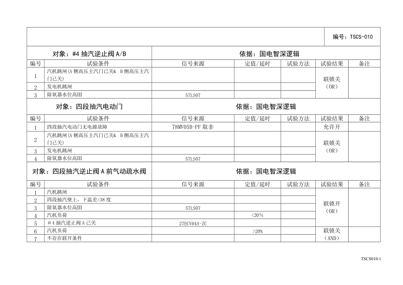 08除氧器及四抽系统.doc_第1页