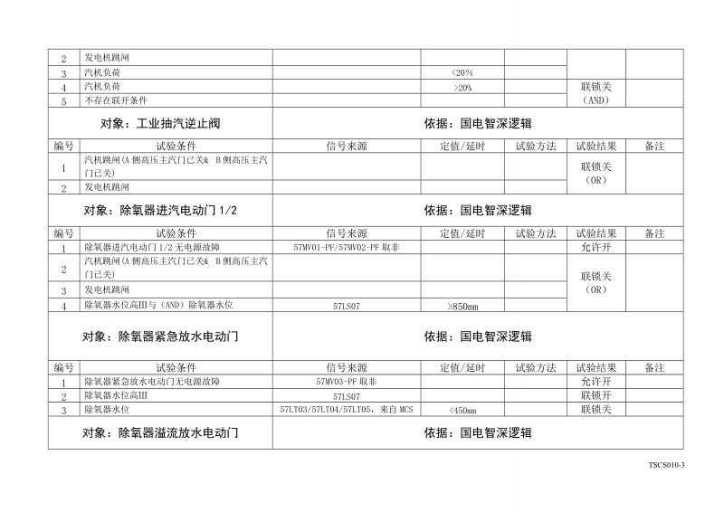 08除氧器及四抽系统.doc_第3页