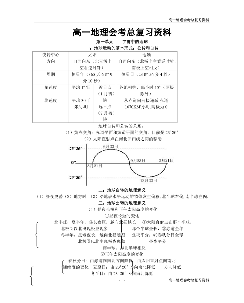 高中地理知识点的总结.doc_第1页