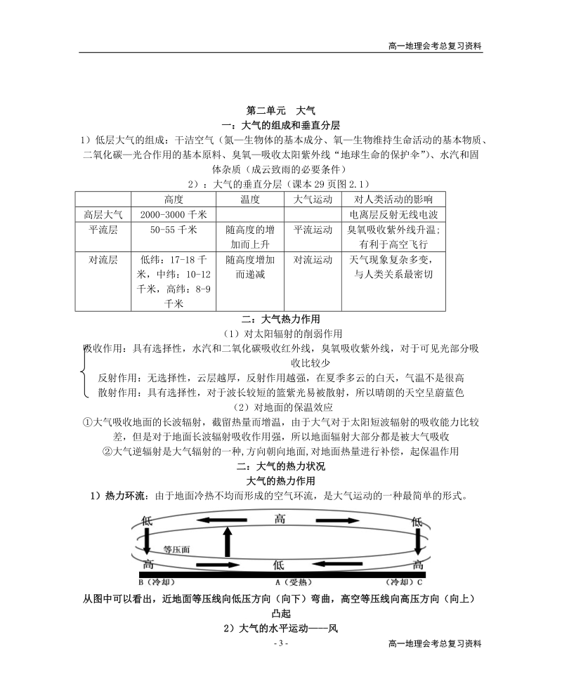 高中地理知识点的总结.doc_第3页