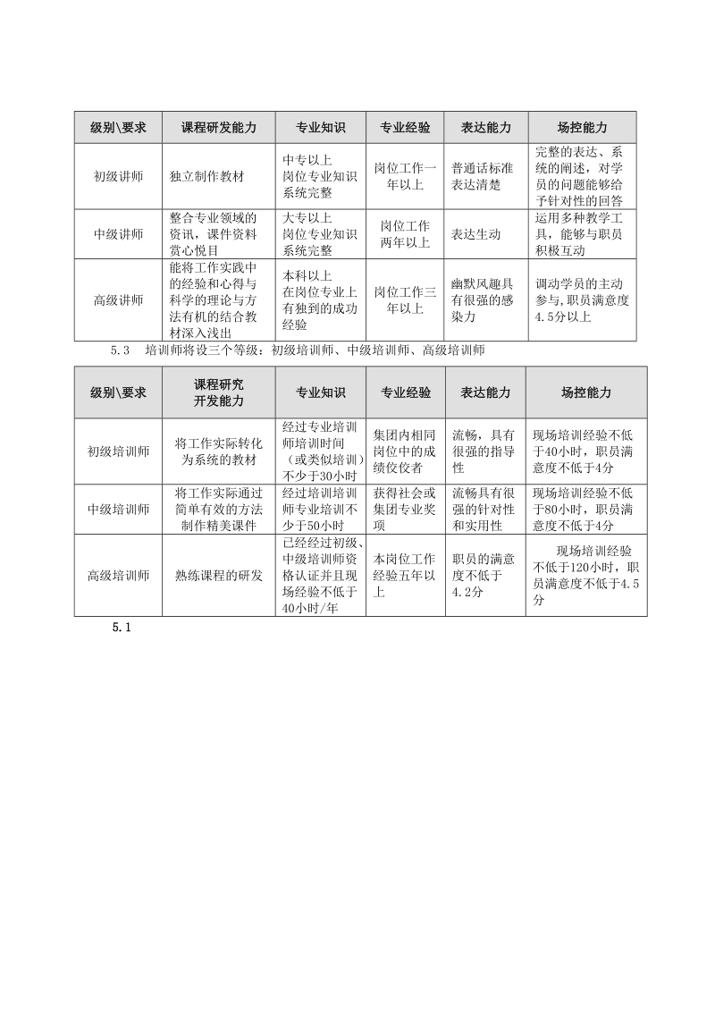 当代集团内部培训师培养与认证管理实施细则.doc_第2页