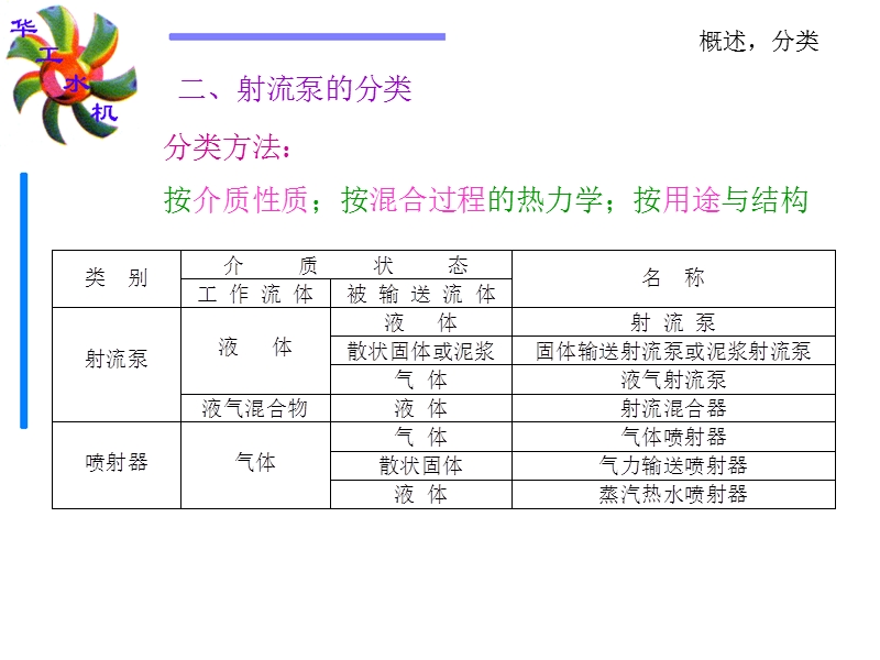 射流泵。。 (1).ppt_第2页