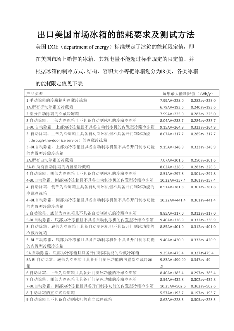 出口美国市场冰箱的能耗要求及测试方法.docx_第1页