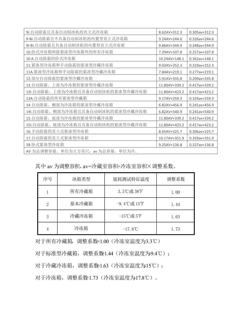 出口美国市场冰箱的能耗要求及测试方法.docx_第2页