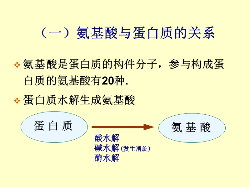 02生化-氨 基 酸.ppt_第2页