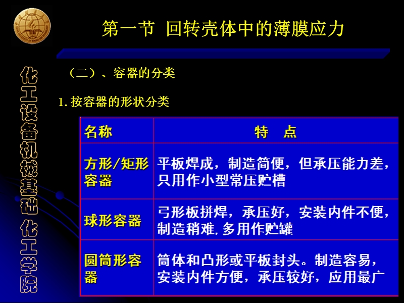 7 压力容器中的薄膜应力、弯曲应力与二次应力.ppt_第3页