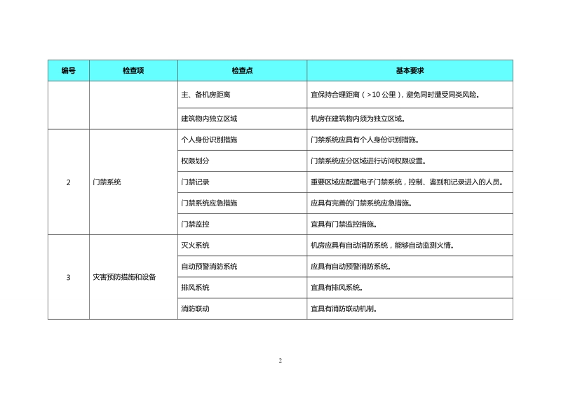 非金融机构支付服务业务系统现场检查基本要求.doc_第2页