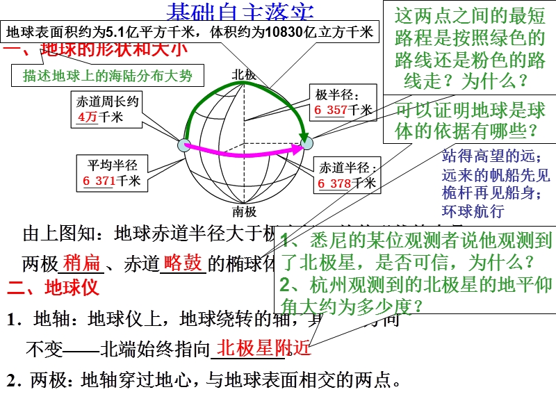 地球与地图.ppt_第2页