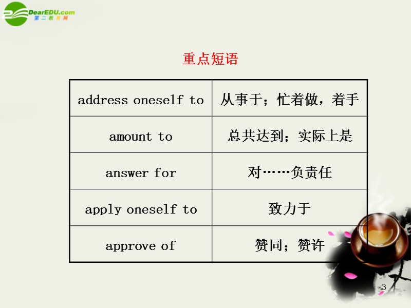 (步步高)2011届高考英语二轮复习 考前特训课件 考前第29天.ppt_第3页