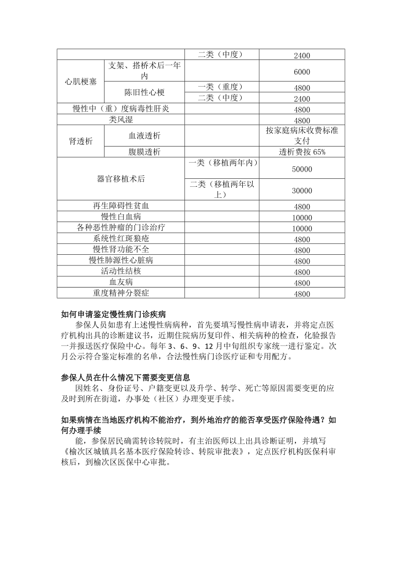 大学生基本医疗保险政策解读.doc_第2页