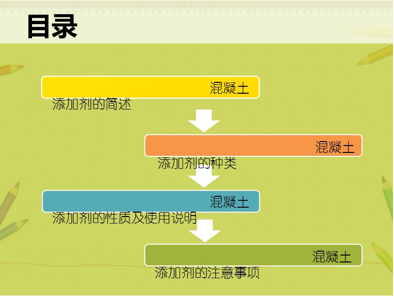 添加剂foam.ppt_第3页