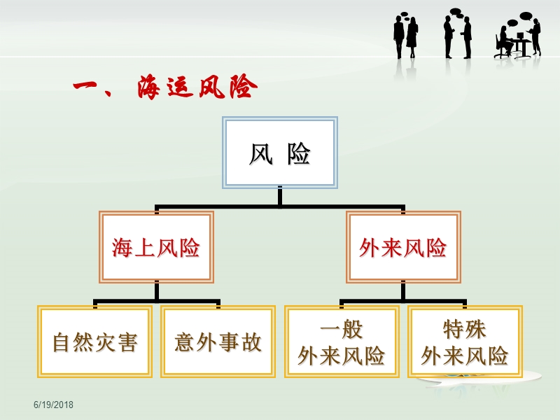 07-第七章国际货物运输保险.ppt_第3页