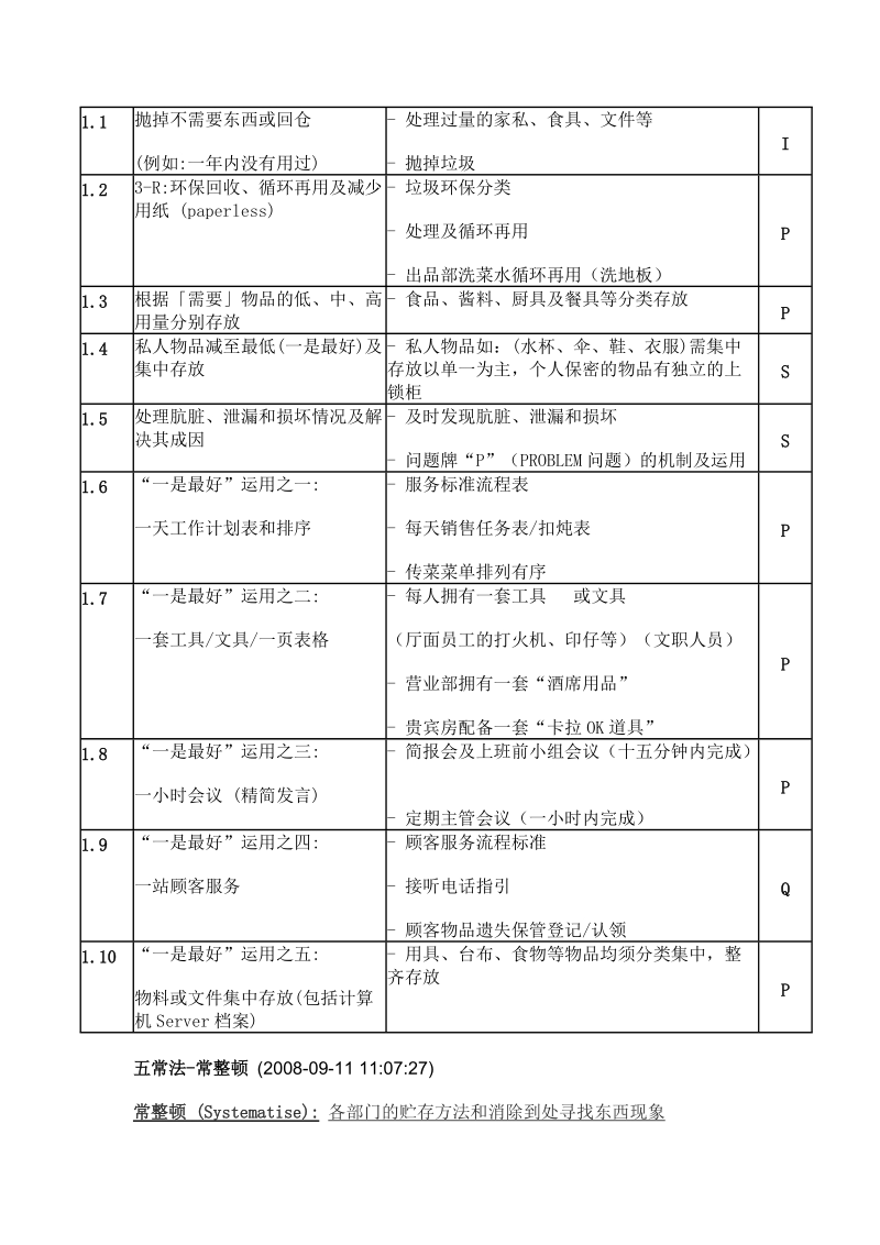 2五常法TM 理念.doc_第2页