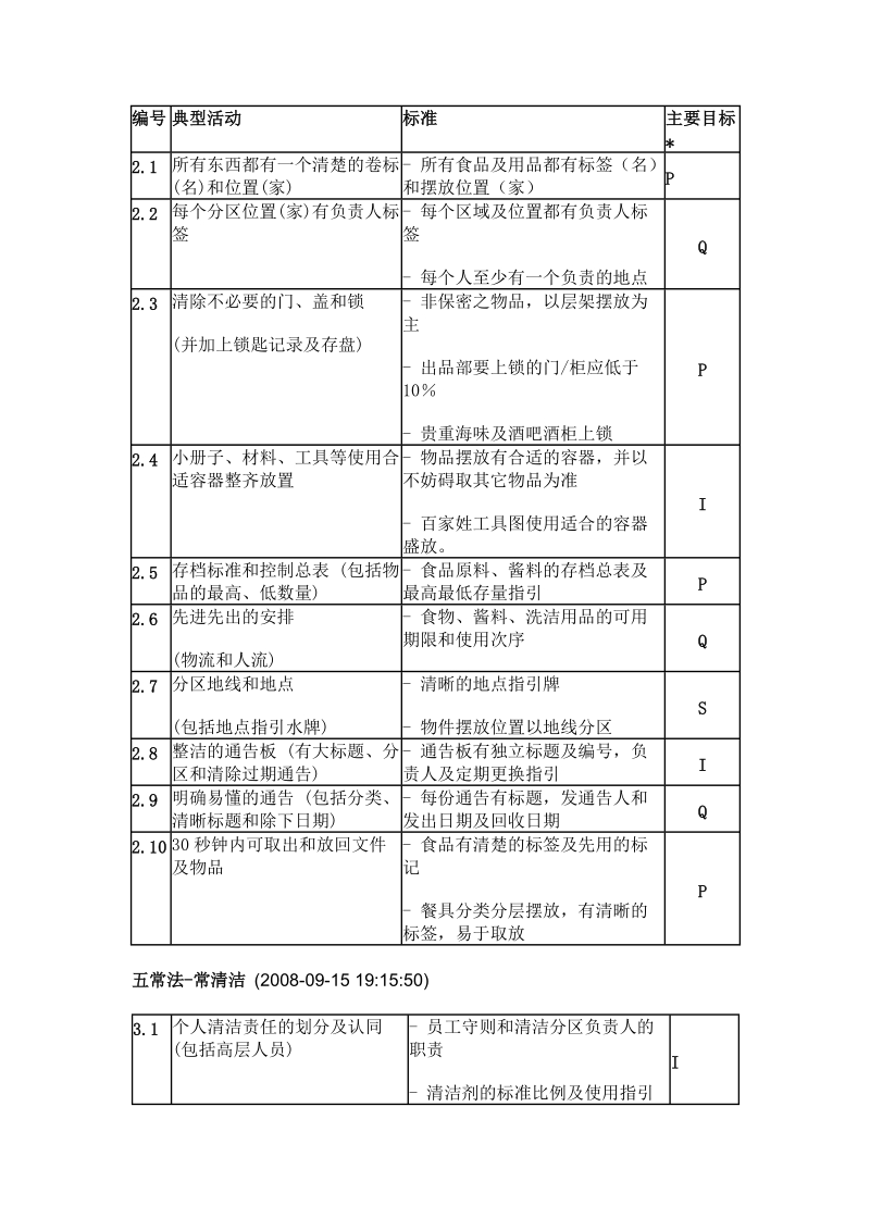 2五常法TM 理念.doc_第3页