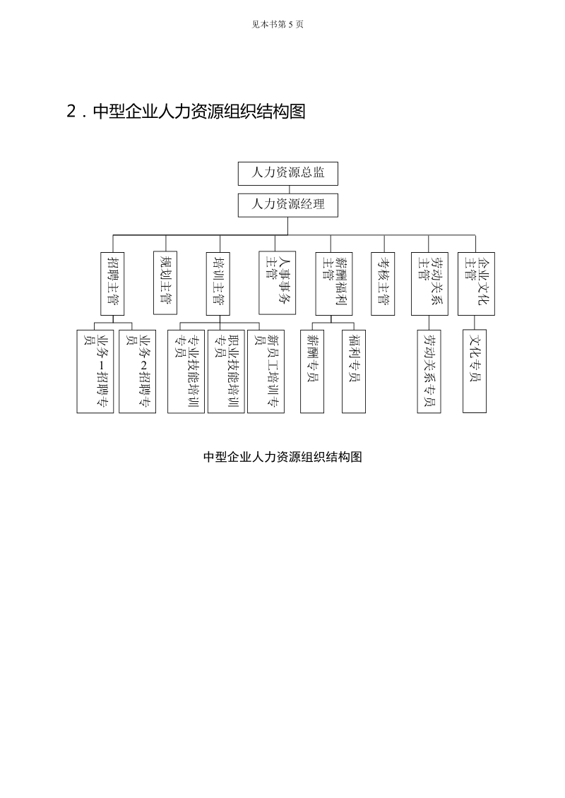 第一章 人力资源部工作实务6043643208.doc_第2页