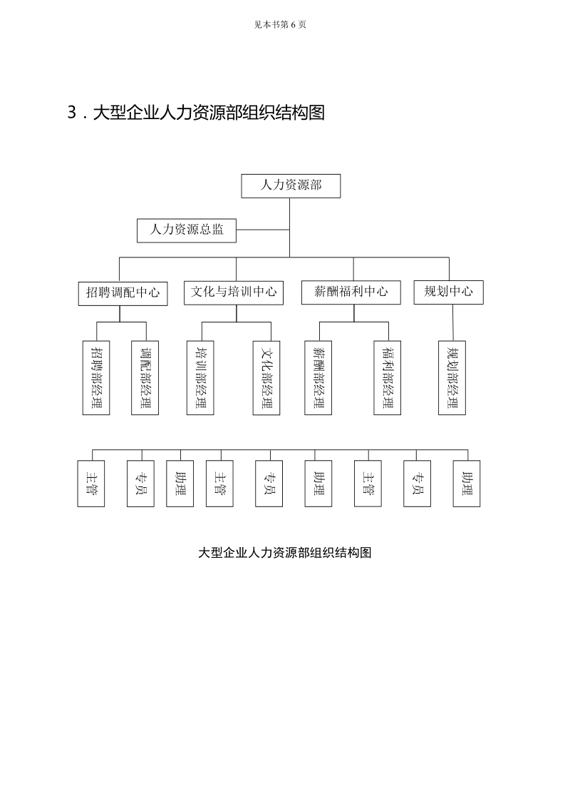 第一章 人力资源部工作实务6043643208.doc_第3页