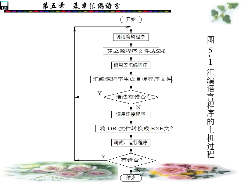 汇编语言上机过程.ppt_第2页