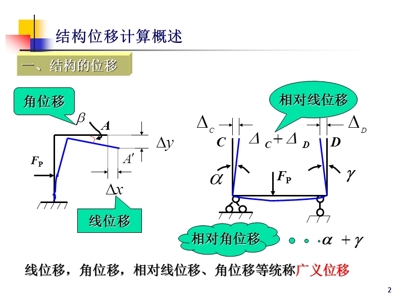 05 结构位移计算.ppt_第2页