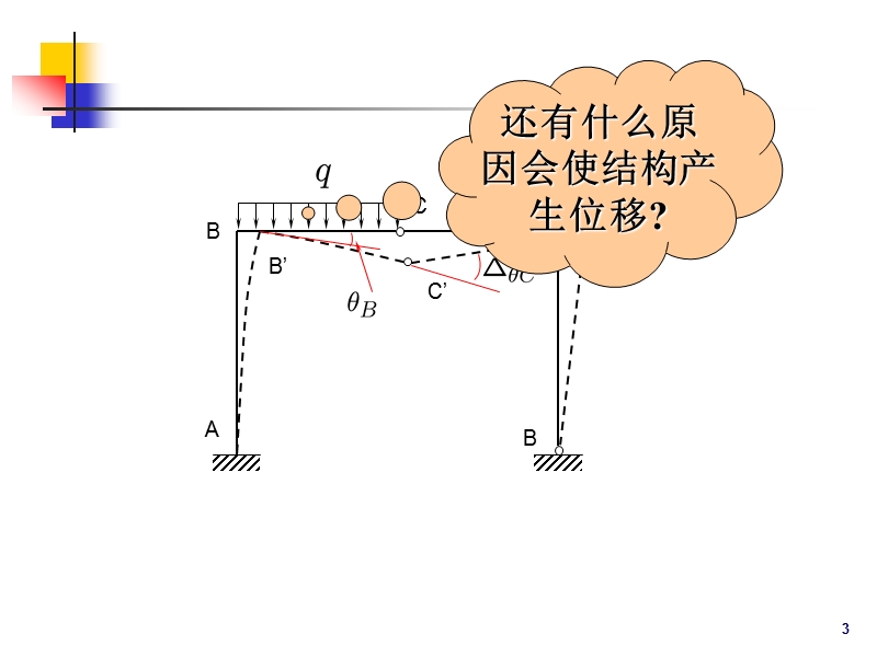 05 结构位移计算.ppt_第3页