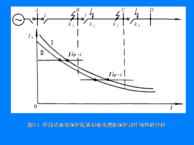 03 单端信息线路保护.ppt_第3页