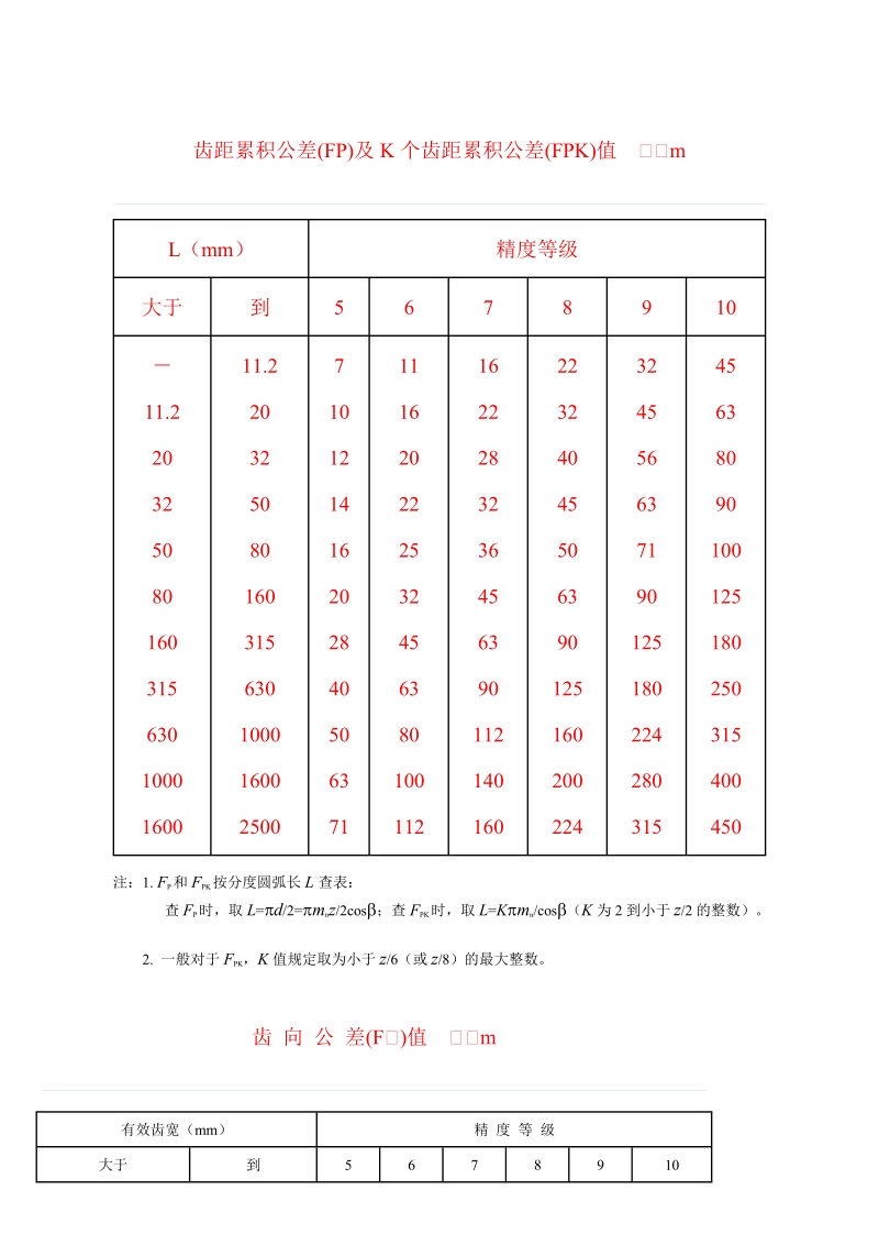 齿轮各项公差和极限偏差的分组.doc_第2页