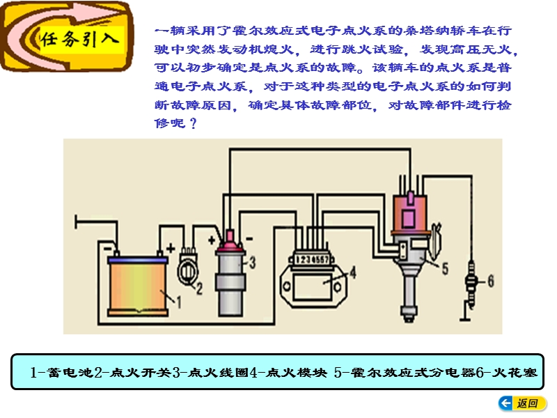 (包括信号传感器)、点火控制器或者点火模块、点火线圈.ppt_第3页