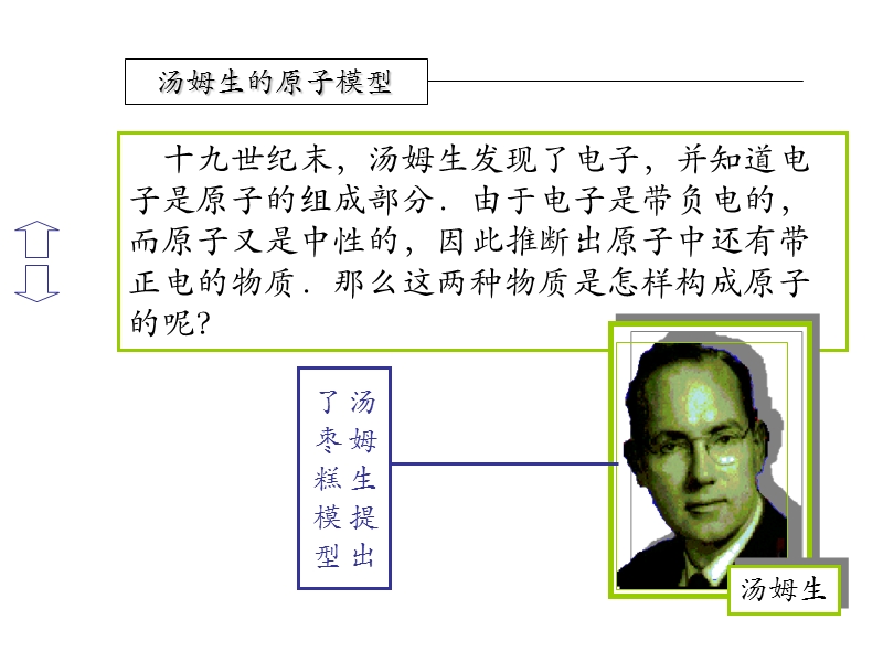 高二物理原子的核式结构(1).ppt_第3页