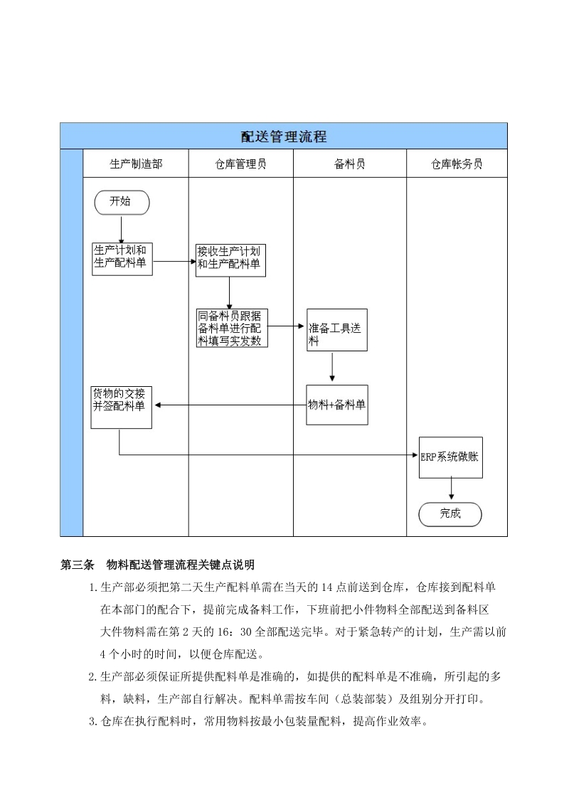 大冠配送管理办法.doc_第2页