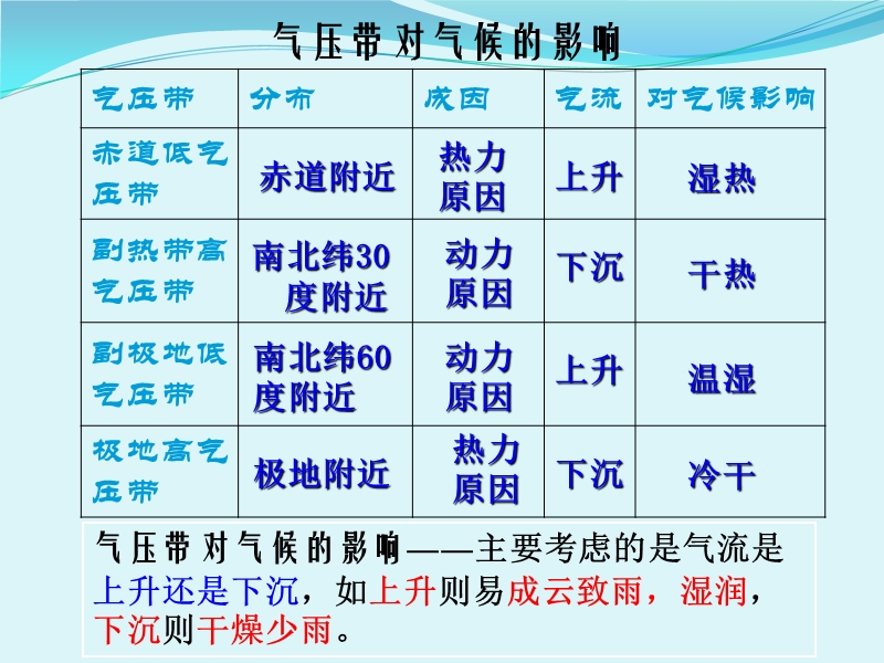 大气环境4.ppt_第3页