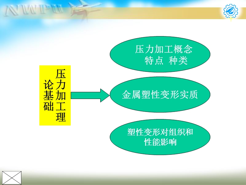 锻压工艺基础 工程材料讲稿.ppt_第3页