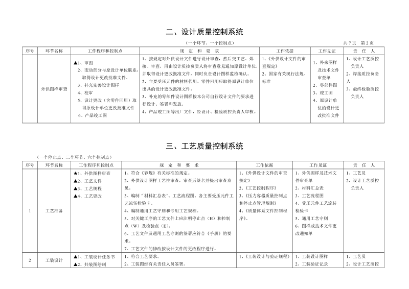 压力容器质量控制点一览表.doc_第2页