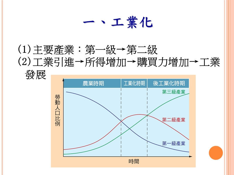 06第二級產業活動一.ppt_第3页