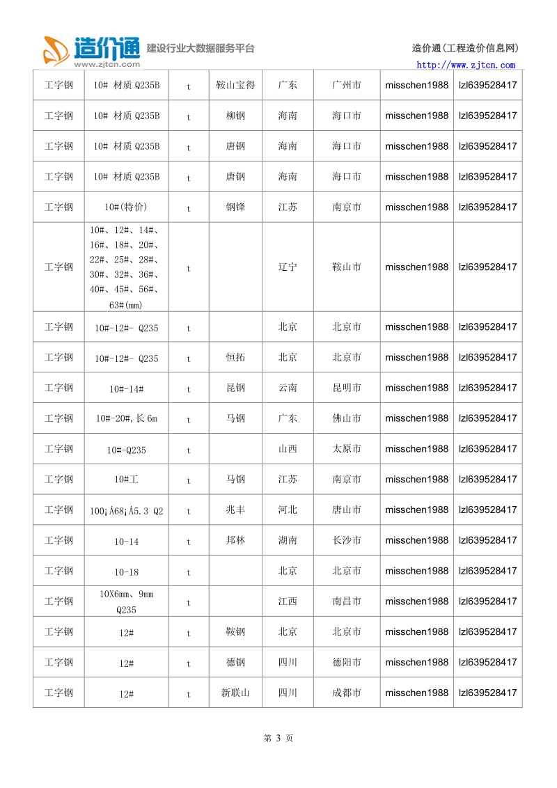 工字钢价格,最新全国工字钢规格型号价格大全.doc_第3页