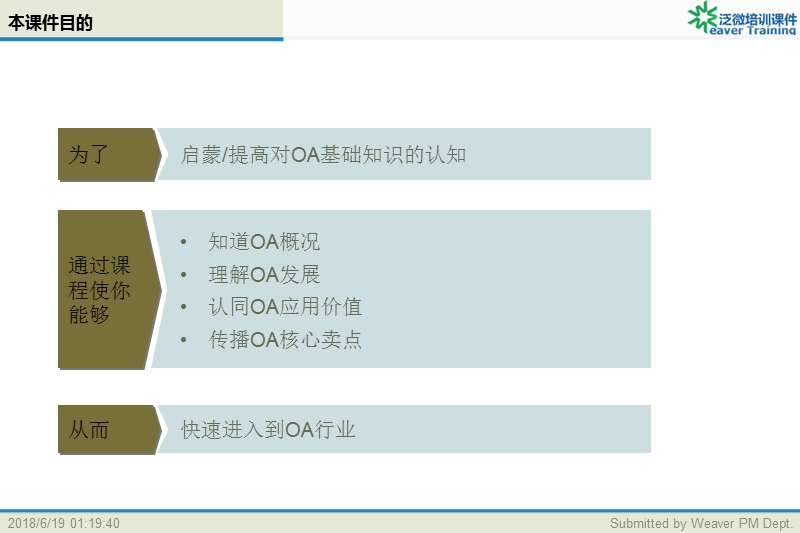 01_泛微培训课件之oa基本认知介绍2011v20.ppt_第3页