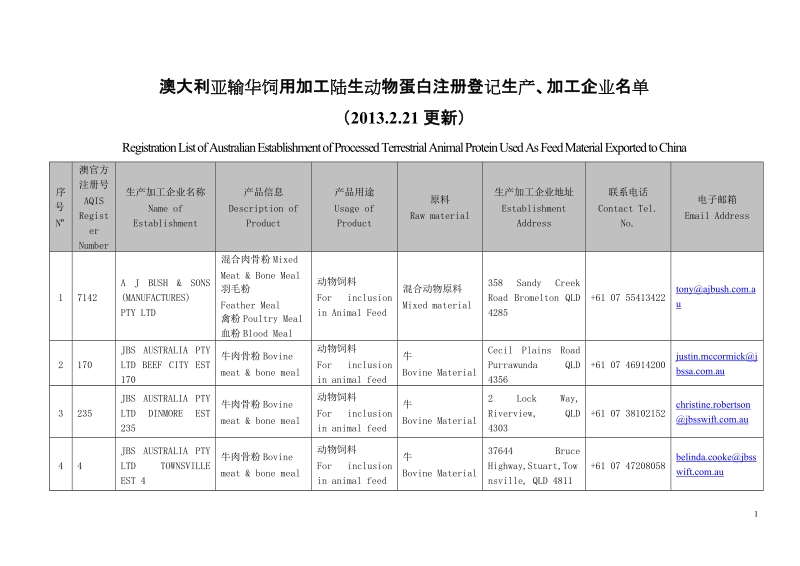 出国境对国外鱼粉、鱼油生产企业考核注册作业指导书.doc_第1页