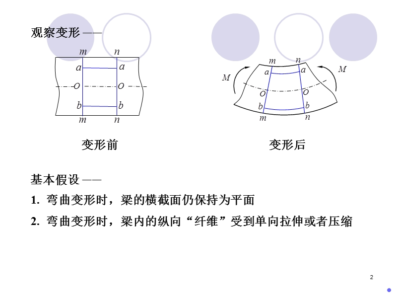 06弯曲应力_2正应力_多课时_土.ppt_第2页