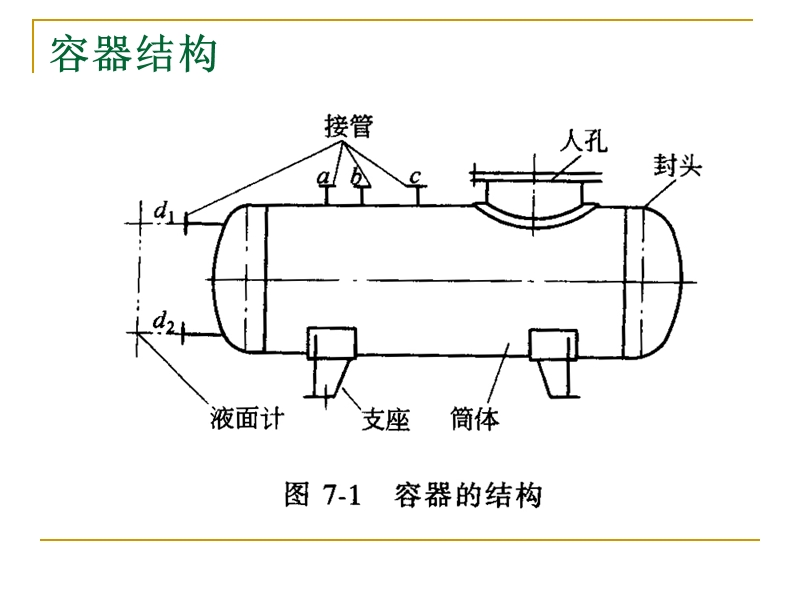 《化工设备机械基础》(第2版)董大勤编著课件《薄膜理论》ppt.ppt_第2页